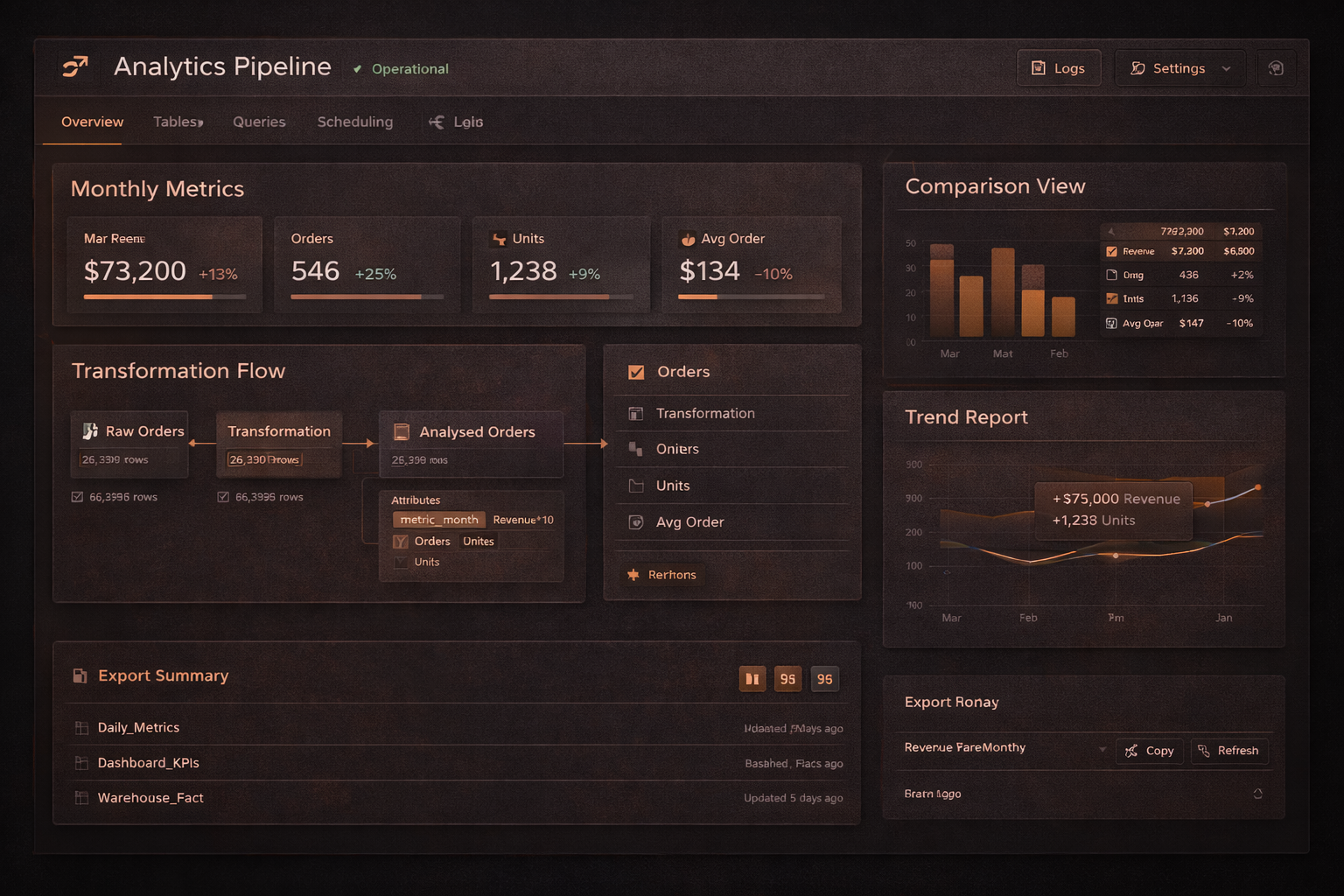 Analytics pipeline preview