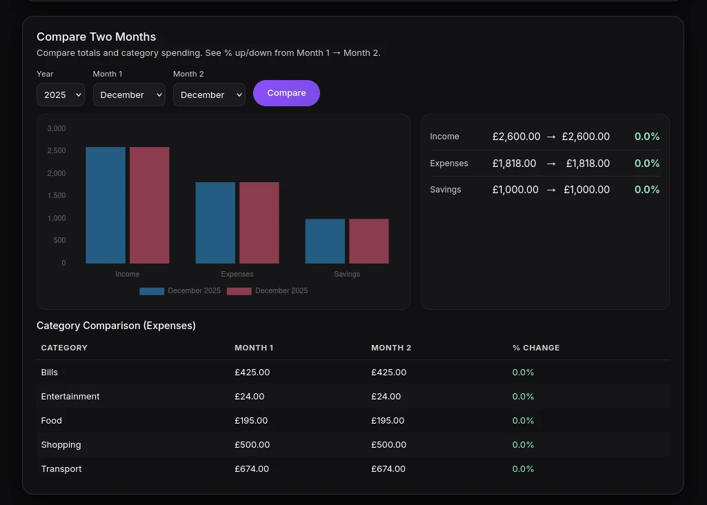 Budgeting App comparison screen