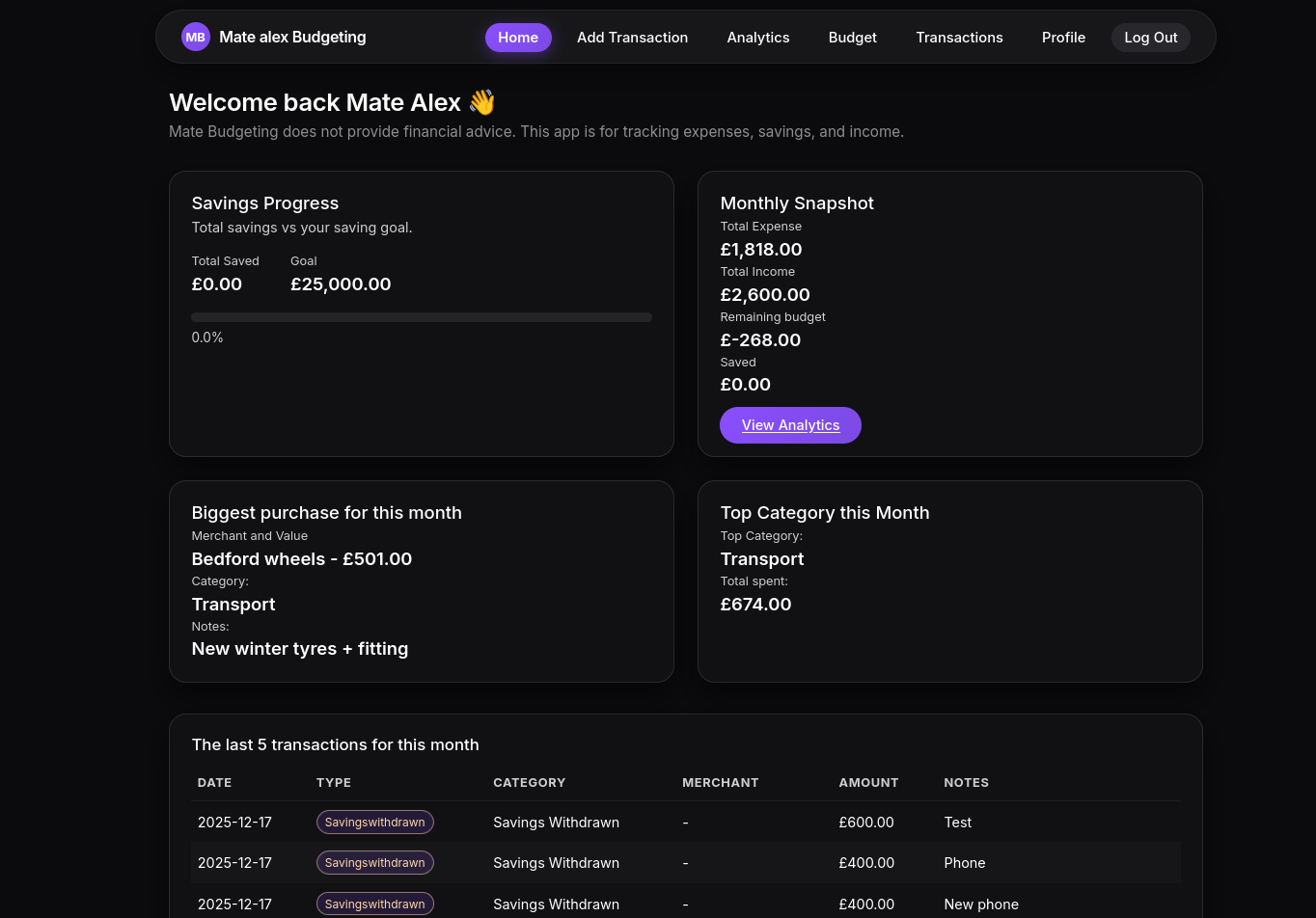 Budgeting App dashboard screenshot