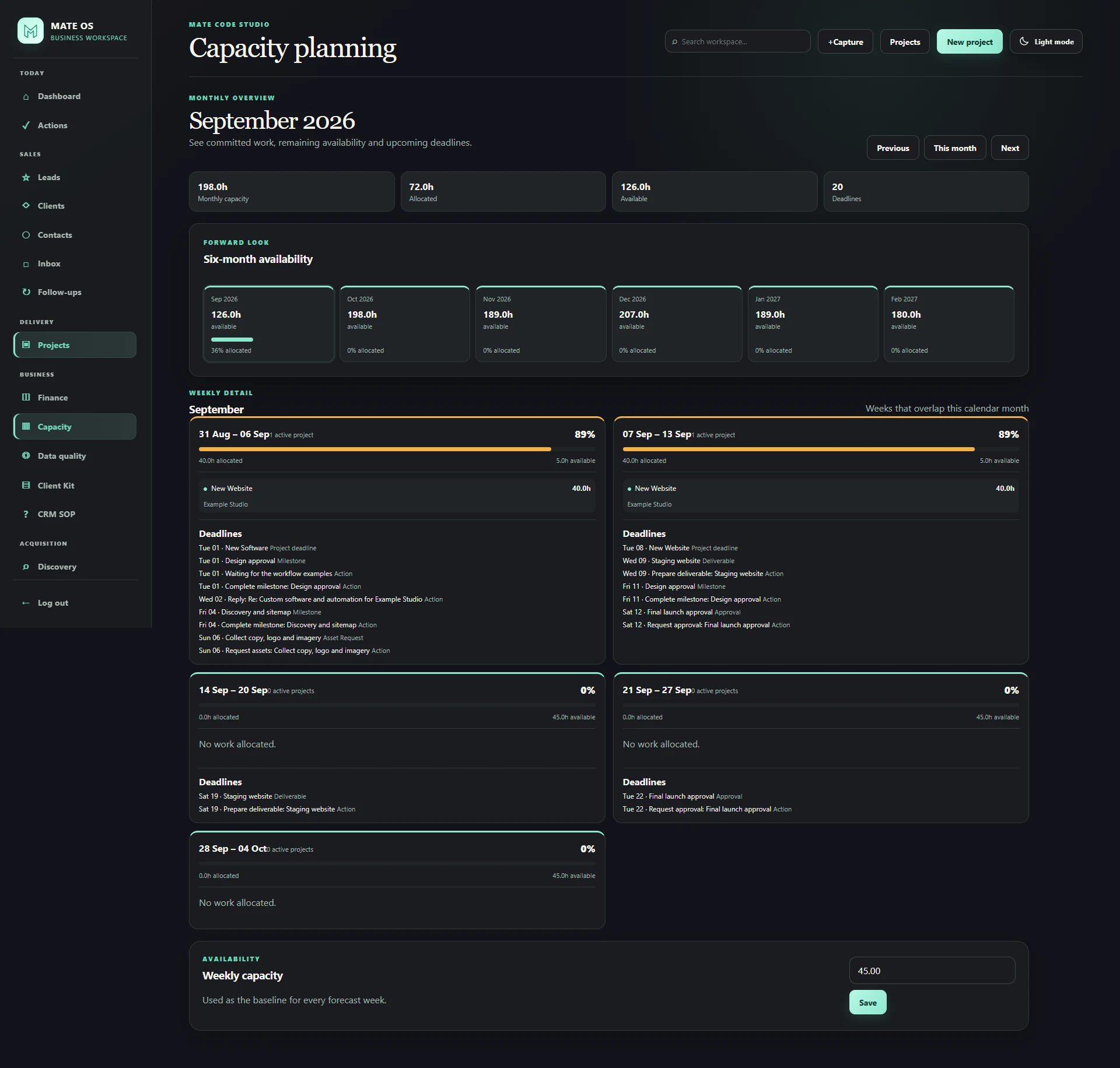 MateOS capacity planning view showing monthly capacity, six-month availability, weekly allocation and deadlines